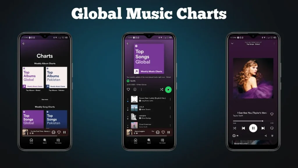 Global Music Charts